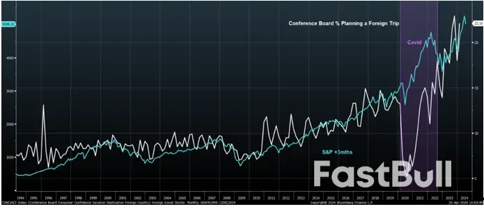 美股會再破新高嗎？兩個長期隱憂或成“攔路虎”_7