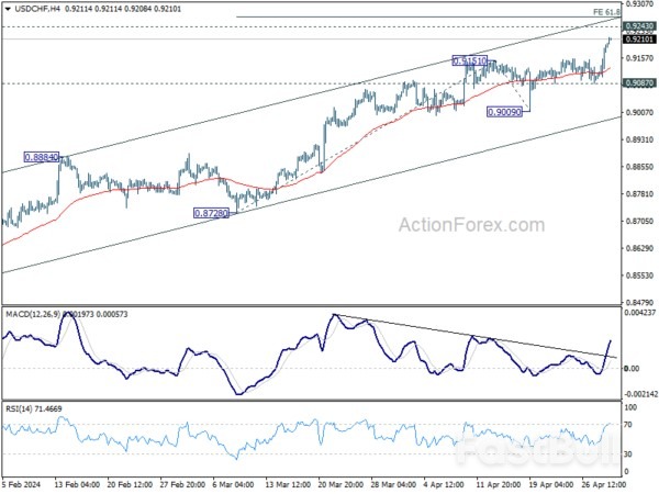 Dollar Firms as Markets Brace for Hawkish Fed Shift, Swiss Franc Under Pressure_4 Dollar Firms as Markets Brace for Hawkish Fed Shift, Swiss Franc Under Pressure_4
