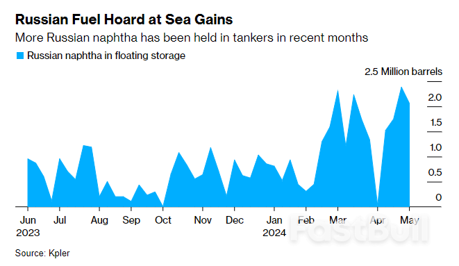 Russian Oil-Product Stranded At Sea As Korea Cracks Down_1