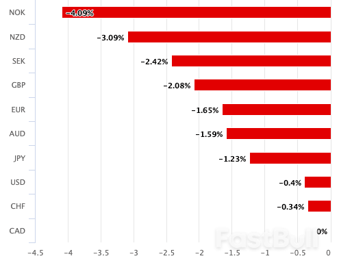 Canadian Dollar: Fed-watching Bank of Canada Will Delay Rate Cut Until July_1 Canadian Dollar: Fed-watching Bank of Canada Will Delay Rate Cut Until July_1