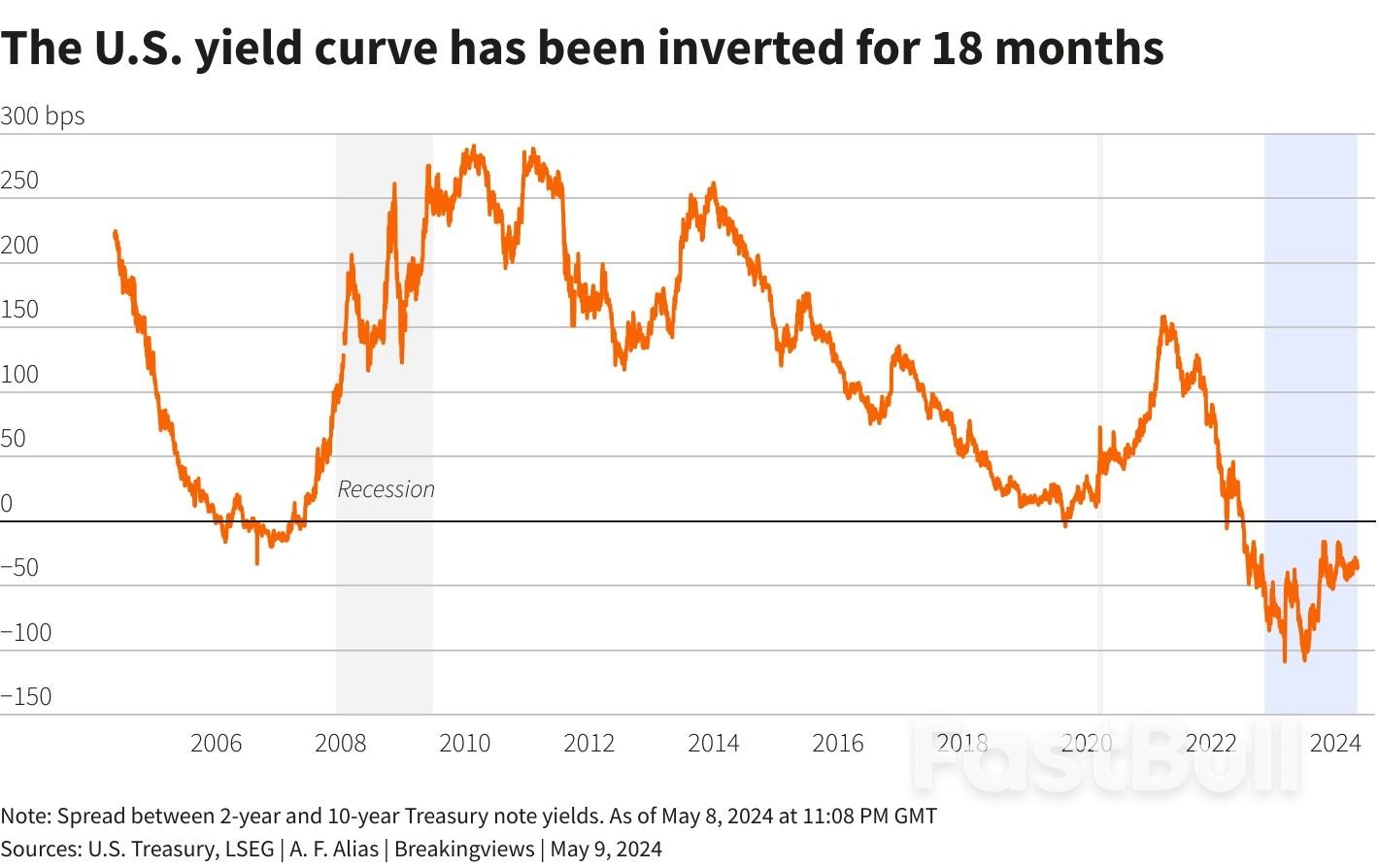 Economic Hard Landing Is Delayed but Not Cancelled_1