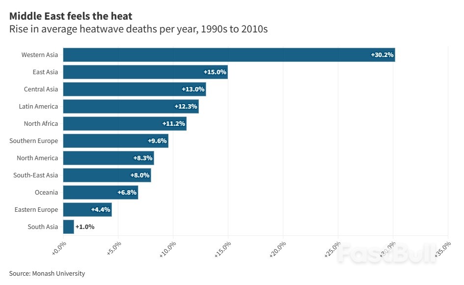 Can the Middle East Handle Its Increasing Heatwaves?_1 Can the Middle East Handle Its Increasing Heatwaves?_1