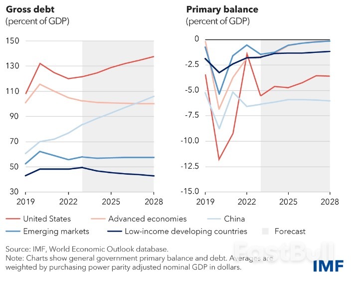 Bond Markets Face Struggle to Surf 'Treasury Tsunami'_3 Bond Markets Face Struggle to Surf 'Treasury Tsunami'_3