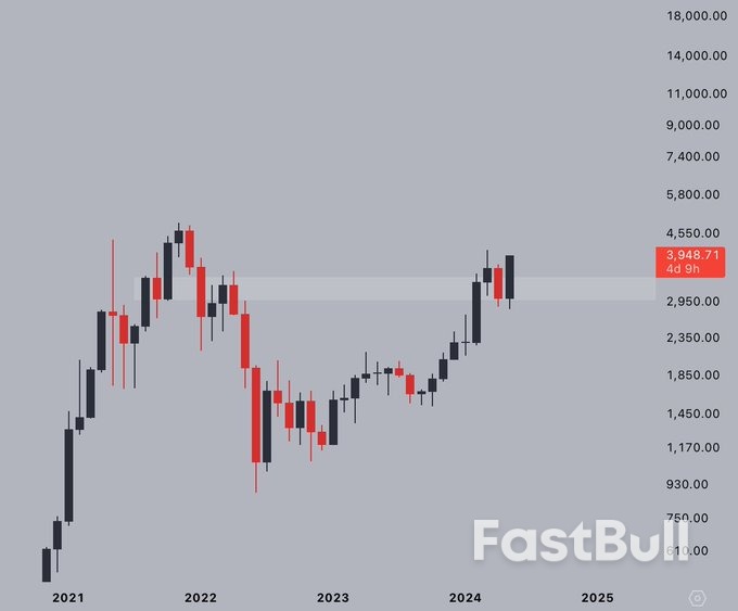Bitcoin Misses Key Resistance Flip as BTC Price Falls Below $68K _4