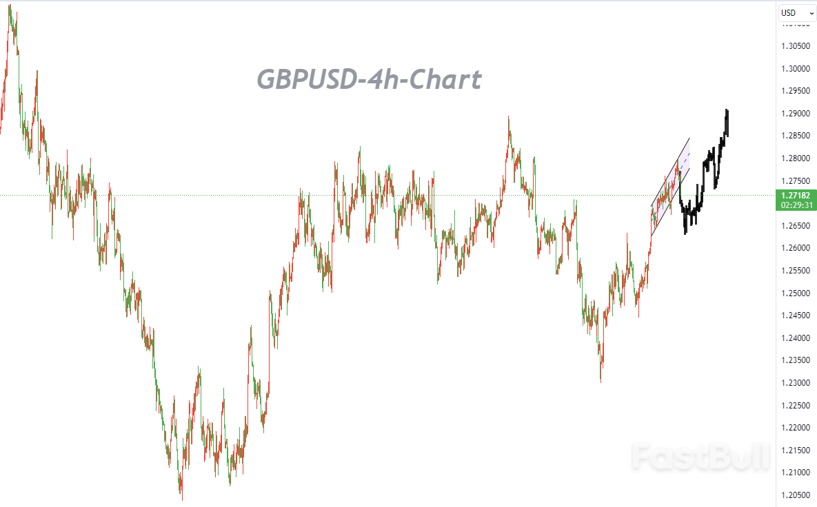  Set the Foundation Amid the Unfavorable Trading Range_1