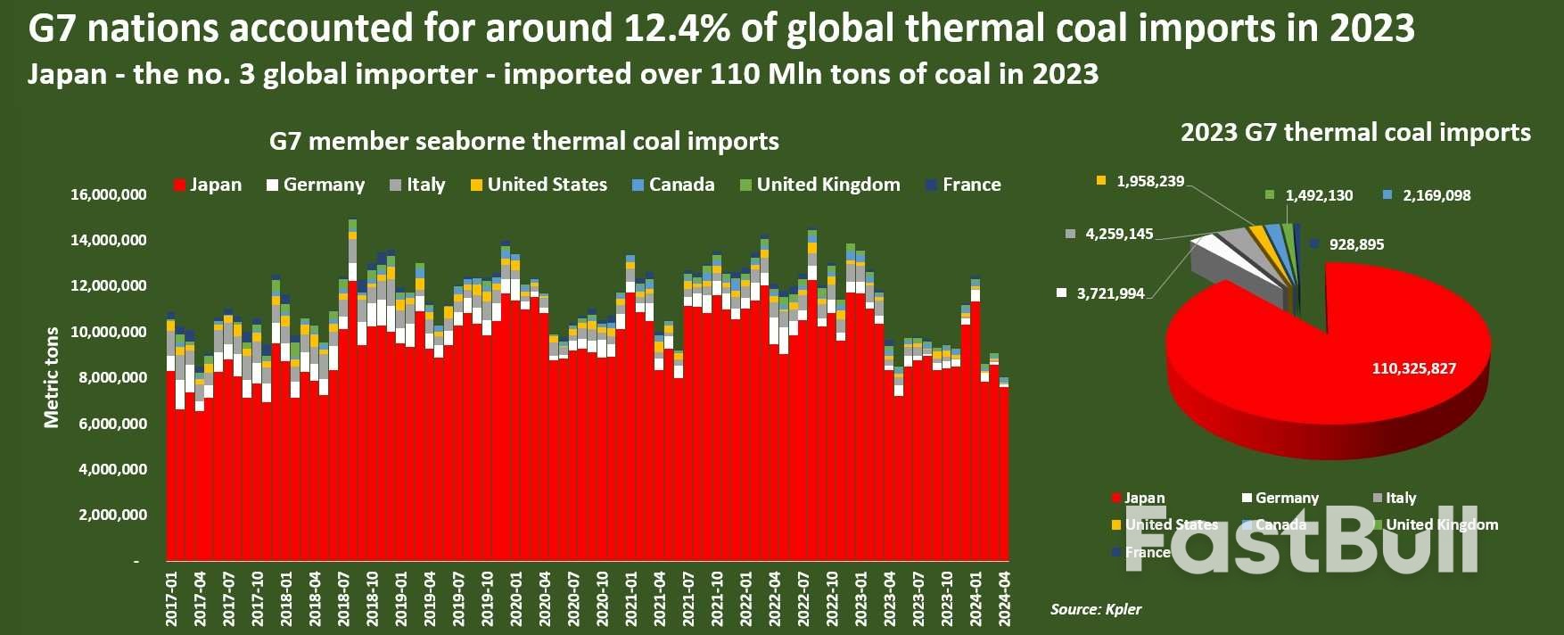 The Emissions and Trade Flows Impact of The G7 Coal Pledge_3 The Emissions and Trade Flows Impact of The G7 Coal Pledge_3