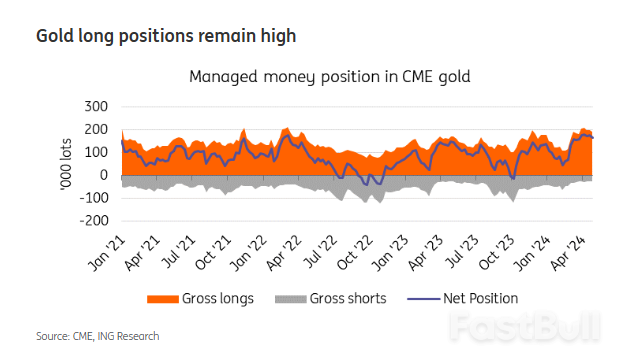 Gold Monthly: Gold Breaks New Highs_2 Gold Monthly: Gold Breaks New Highs_2