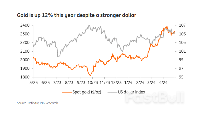 Gold Monthly: Gold Breaks New Highs_1