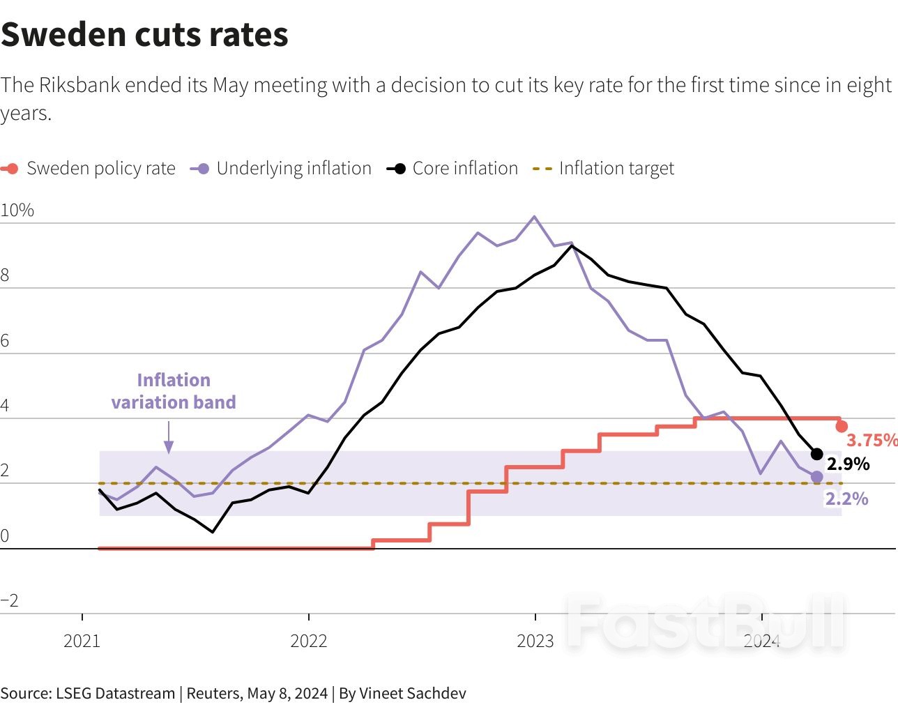 Morning Bid: Stocks Buoyant as Sweden Cuts, Oil Skids_2 Morning Bid: Stocks Buoyant as Sweden Cuts, Oil Skids_2