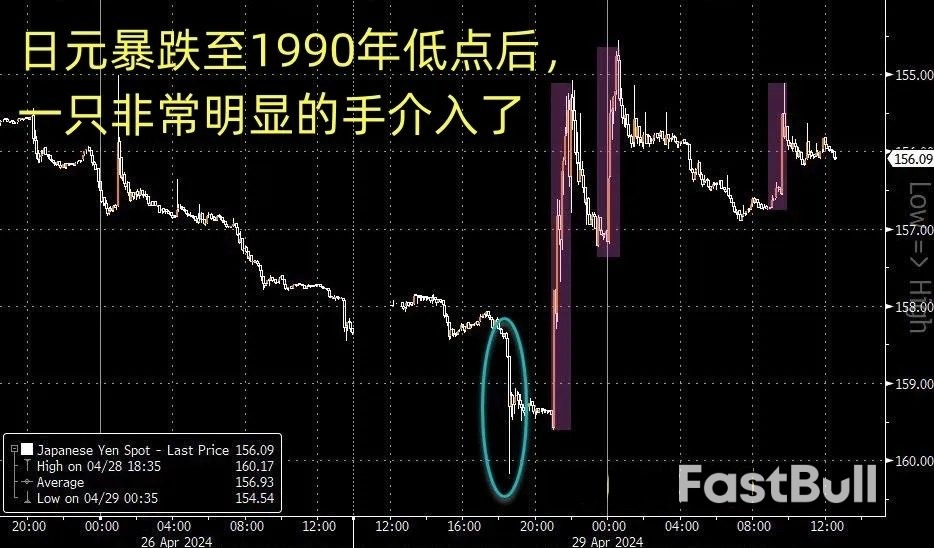 美联储急救美债,全球最大庞氏骗局有崩溃的风险?_2 美联储急救美债,全球最大庞氏骗局有崩溃的风险?_2