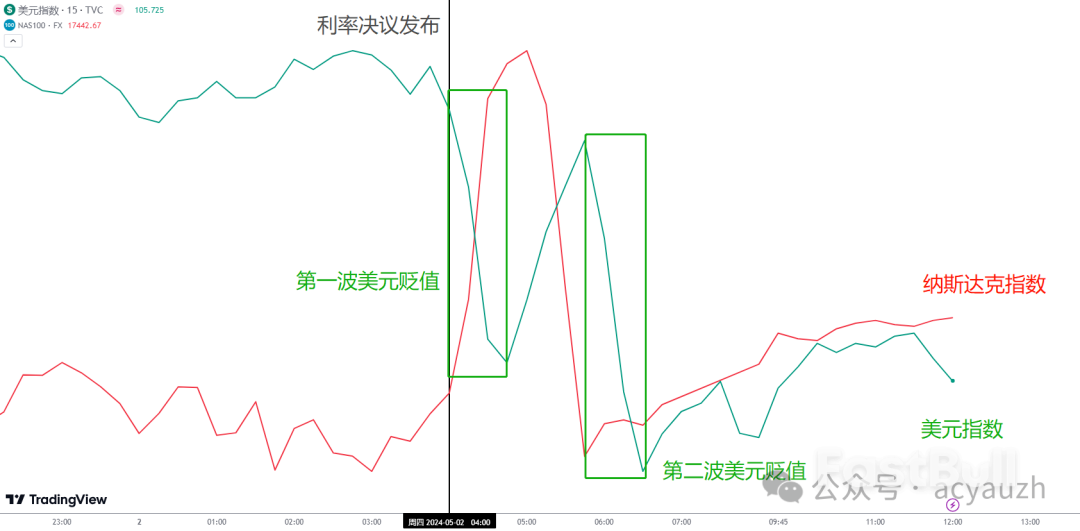 鲍威尔都救不了美股,该涨不涨理应看跌!_3 鲍威尔都救不了美股,该涨不涨理应看跌!_3