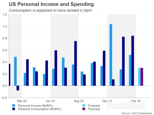 Will Core PCE Inflation Spur a Less Hawkish Fed?_2