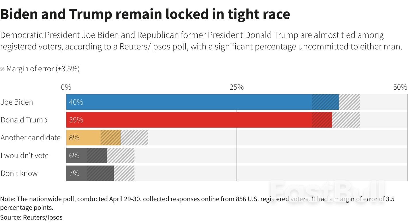 June to Test Markets' Election Nonchalance_2 June to Test Markets' Election Nonchalance_2
