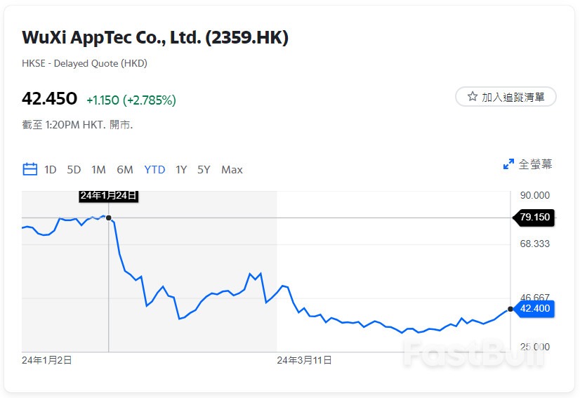 港股有力破兩萬關?盤點潛力爆發藍籌_1 港股有力破兩萬關?盤點潛力爆發藍籌_1