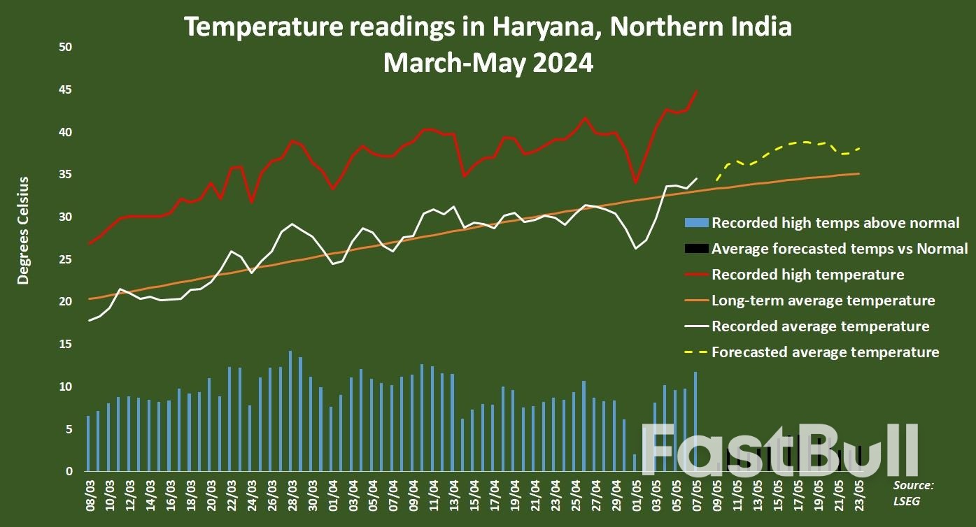 India Fires Up Coal Use and Emissions During Election, Heat Wave_2 India Fires Up Coal Use and Emissions During Election, Heat Wave_2