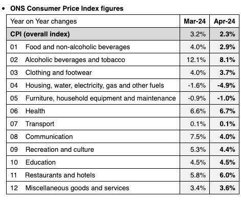 Pound Sterling Jumps against Euro, Dollar After UK Inflation Beats Expectations_2