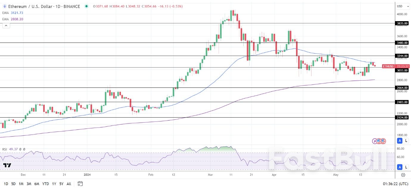Bitcoin (BTC) News Today: BTC Weathers Regulatory Uncertainty and Rate Fears_2