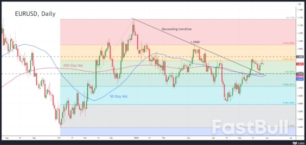 Will Core PCE Inflation Spur a Less Hawkish Fed?_3