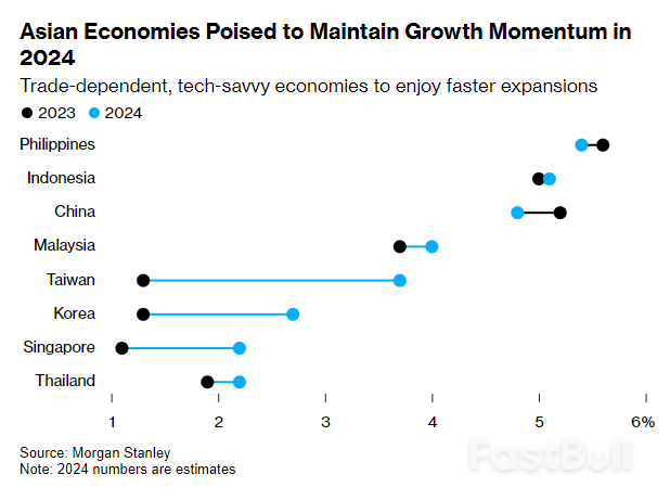 South Korea’s Early Trade Data Show Export Momentum Rising_3 South Korea’s Early Trade Data Show Export Momentum Rising_3