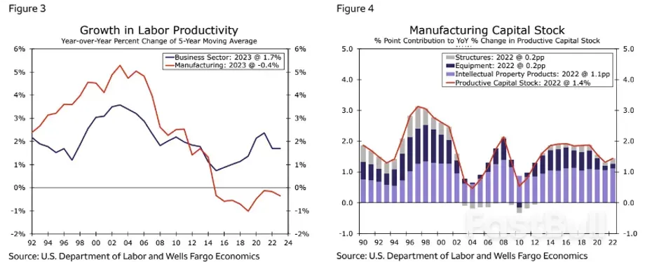 美国5月制造业和服务业PMI创新高，经济无忧？_4