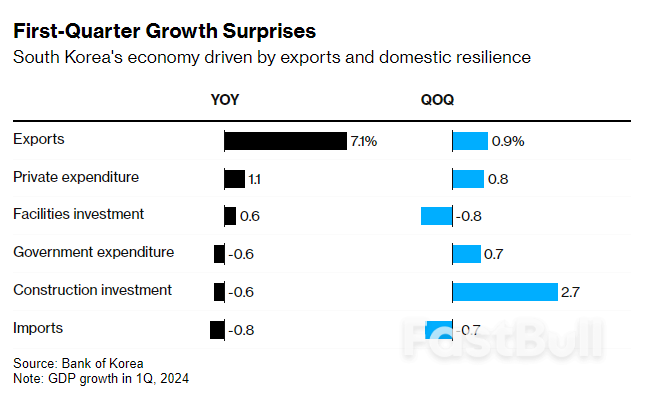 South Korea’s Early Trade Data Show Export Momentum Rising_2 South Korea’s Early Trade Data Show Export Momentum Rising_2