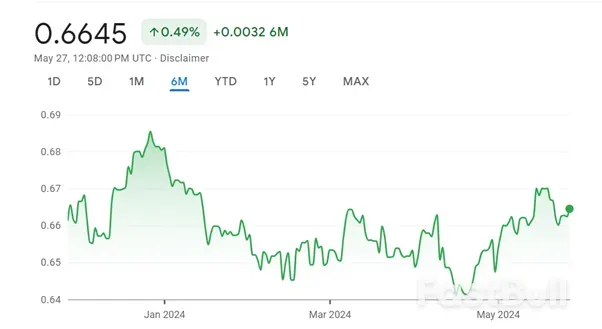牛市不再——2024年下半年澳元展望_1