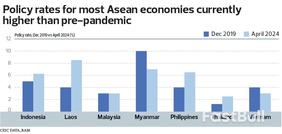 Resilience of US Economy Poses Monetary Policy Dilemma for Emerging Markets in Asia_2 Resilience of US Economy Poses Monetary Policy Dilemma for Emerging Markets in Asia_2
