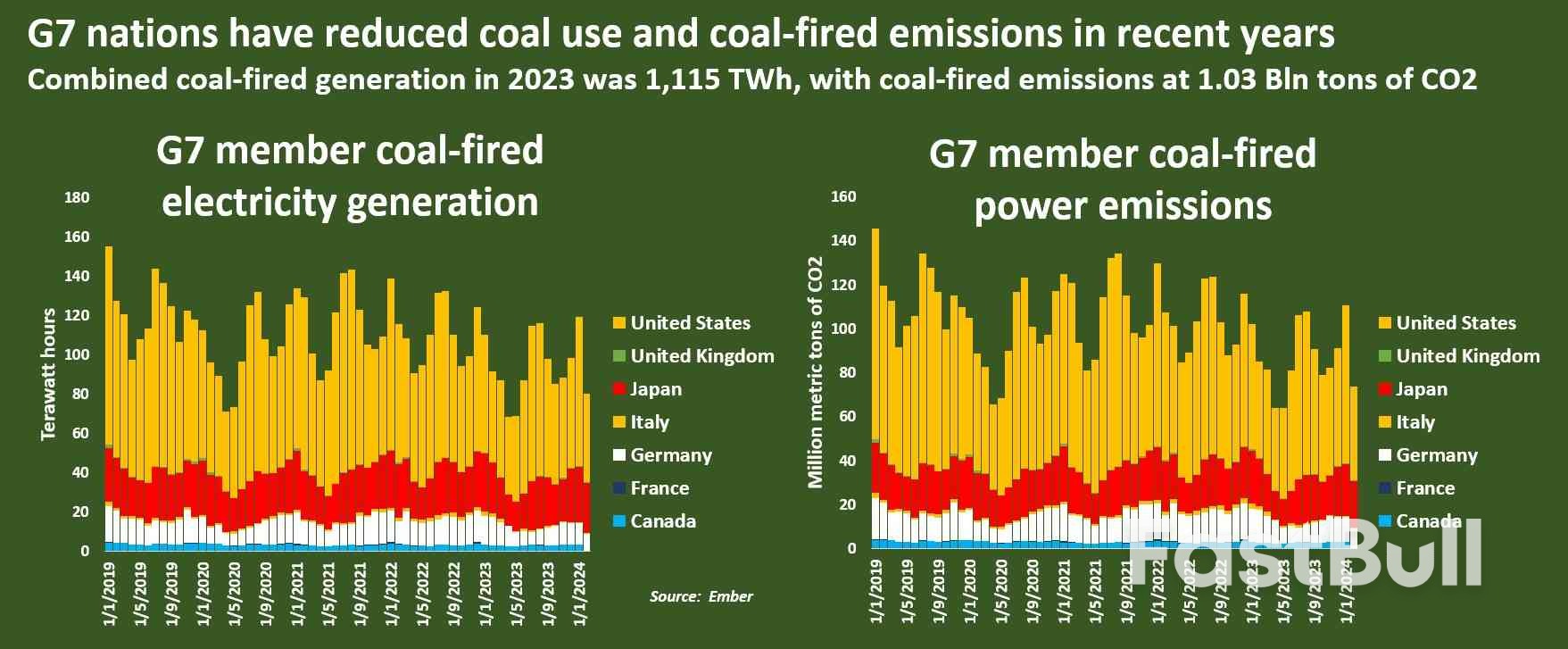The Emissions and Trade Flows Impact of The G7 Coal Pledge_2 The Emissions and Trade Flows Impact of The G7 Coal Pledge_2