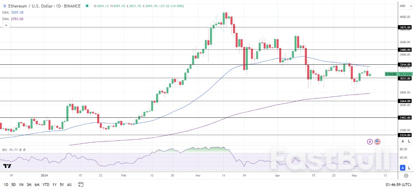 Tracking BTC Amid Fluctuating ETF Inflows and SEC Actions_2