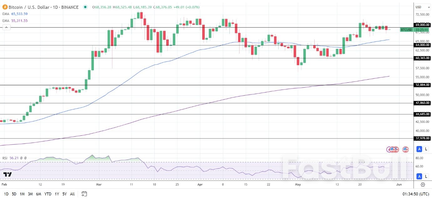 Bitcoin (BTC) News Today: US Political Shifts and ETF Dynamics Stir BTC Market_1 Bitcoin (BTC) News Today: US Political Shifts and ETF Dynamics Stir BTC Market_1