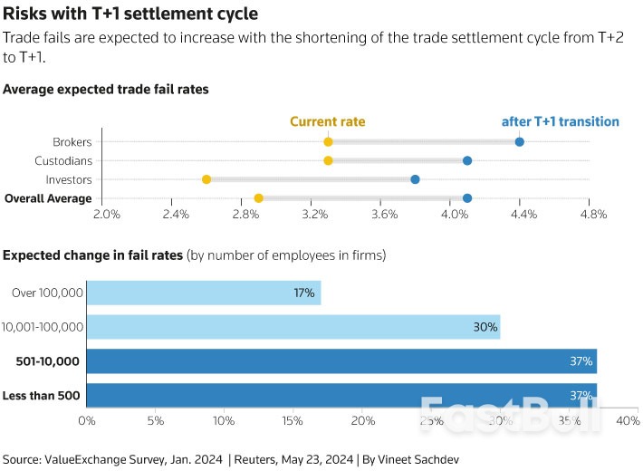 Take Five: Inflation Watch_4 Take Five: Inflation Watch_4