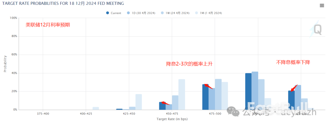 鲍威尔都救不了美股,该涨不涨理应看跌!_1 鲍威尔都救不了美股,该涨不涨理应看跌!_1