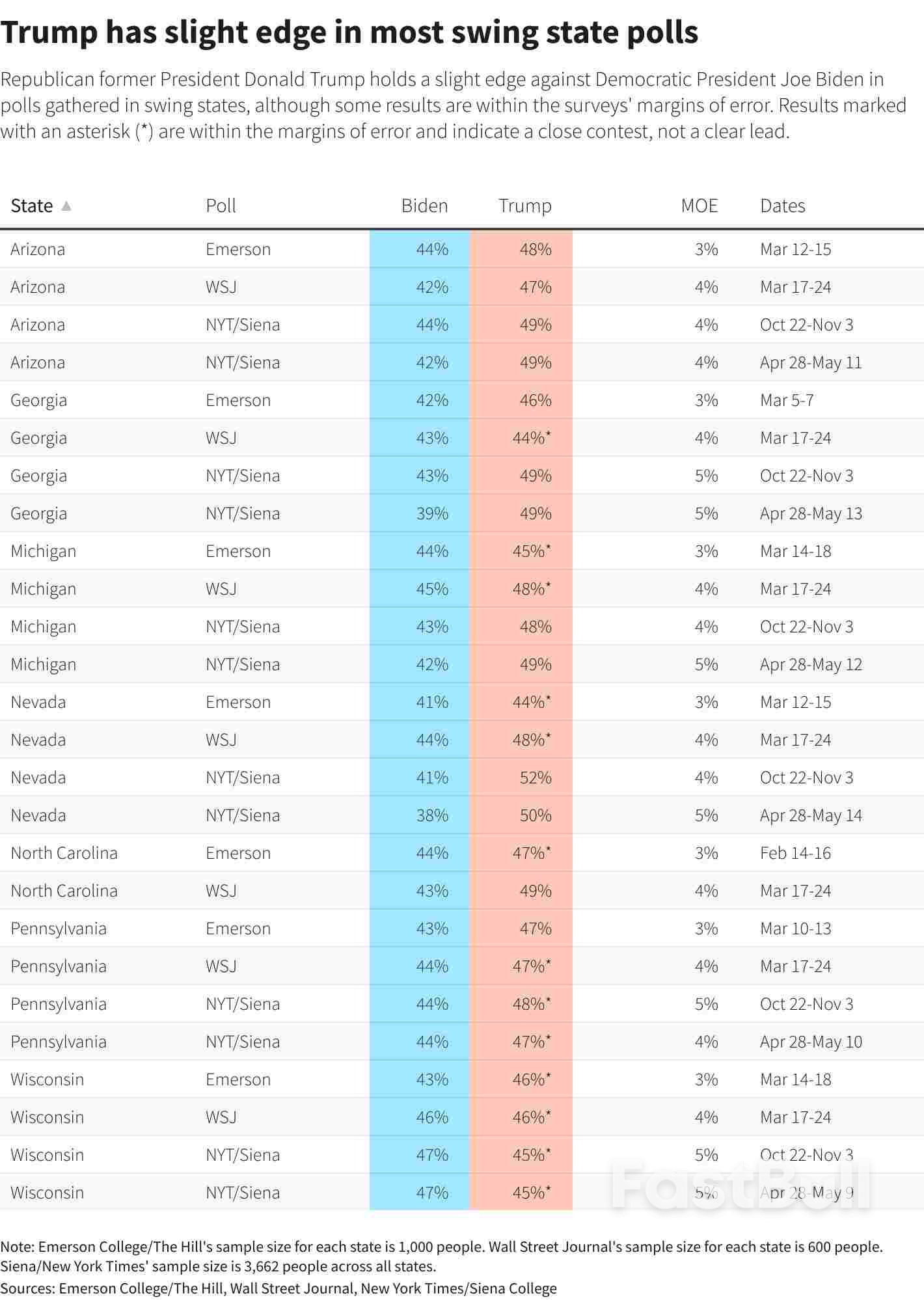 June to Test Markets' Election Nonchalance_3
