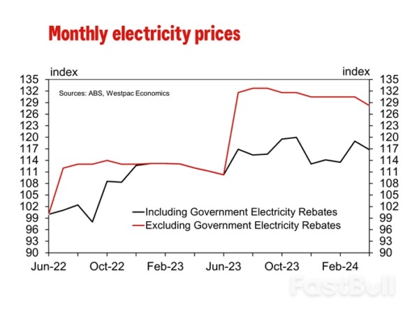 Australia: April Monthly CPI Indicator First Impressions_2 Australia: April Monthly CPI Indicator First Impressions_2
