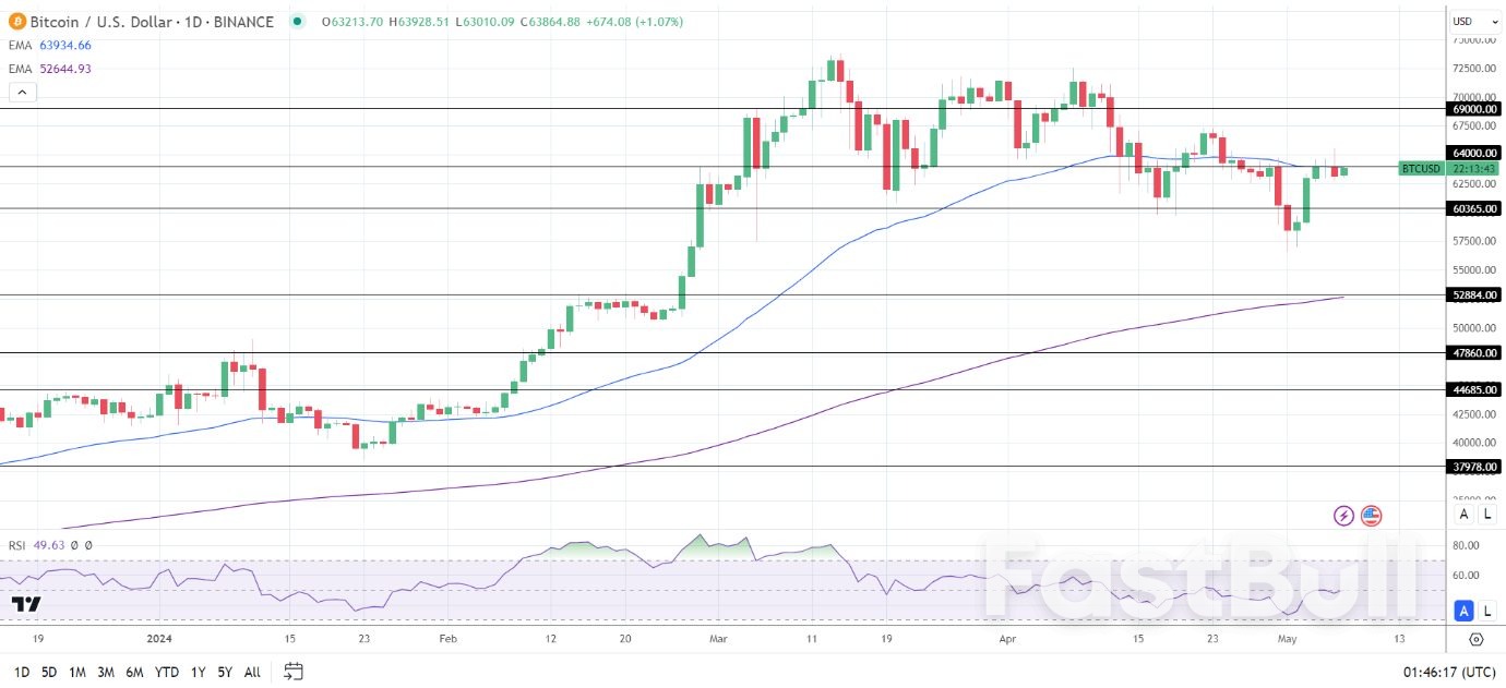 Tracking BTC Amid Fluctuating ETF Inflows and SEC Actions_1