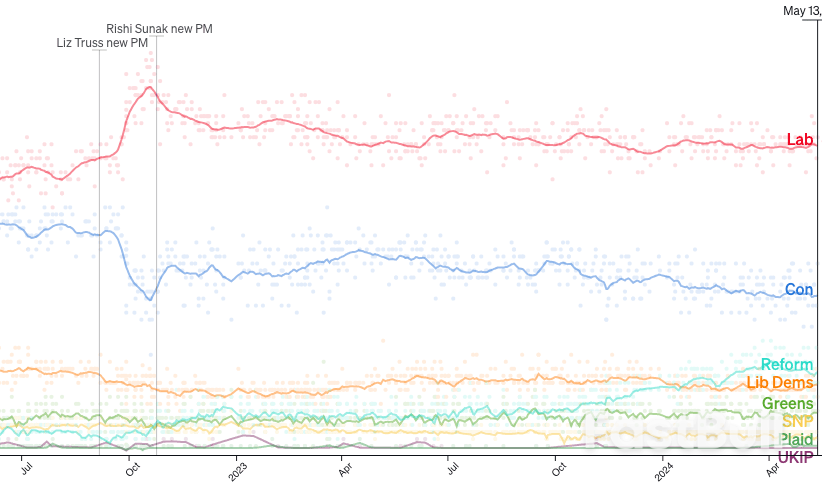 UK Election Opens Door to a Higher Pound to Euro Exchange Rate Say Analysts_1 UK Election Opens Door to a Higher Pound to Euro Exchange Rate Say Analysts_1