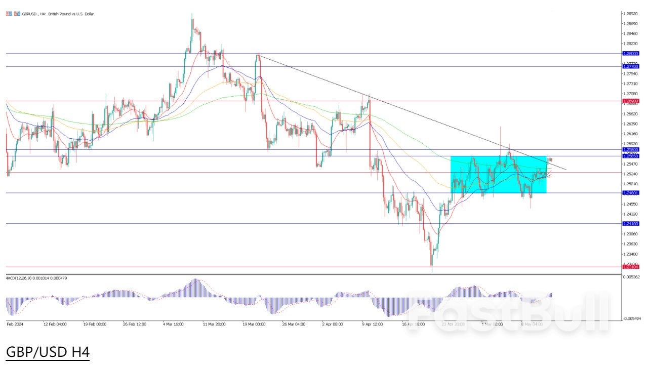 英镑焦点落在英国数据，本周黄金技术展望_1