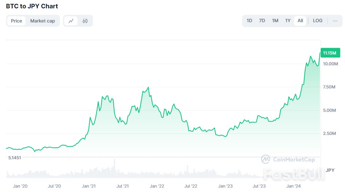 Bitcoin Hits Record in Japan, Argentina and Philippines' Local Currency_1 Bitcoin Hits Record in Japan, Argentina and Philippines' Local Currency_1