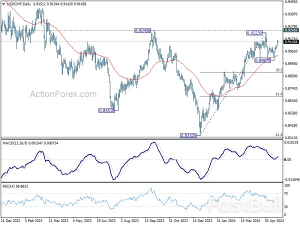 Dollar Recovers Post-Hawkish FOMC Minutes, EUR/GBP in Focus_4 Dollar Recovers Post-Hawkish FOMC Minutes, EUR/GBP in Focus_4