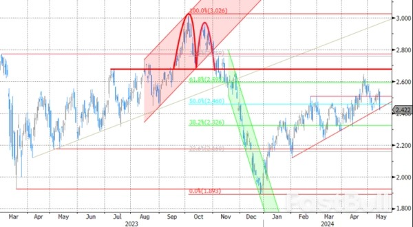 Loss of Interest Rate Support Put Dollar in the Defensive_1 Loss of Interest Rate Support Put Dollar in the Defensive_1