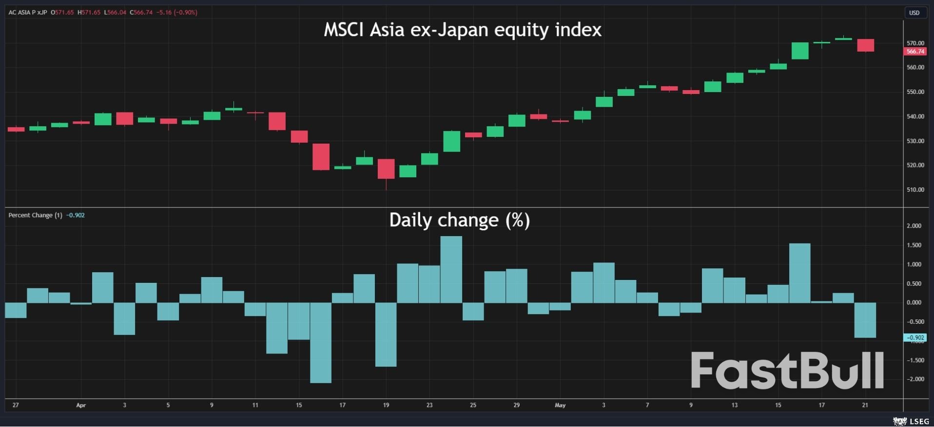 New Zealand, Indonesia Set Rates; Nvidia Vigil Almost Over_1 New Zealand, Indonesia Set Rates; Nvidia Vigil Almost Over_1