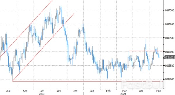 Loss of Interest Rate Support Put Dollar in the Defensive_4 Loss of Interest Rate Support Put Dollar in the Defensive_4