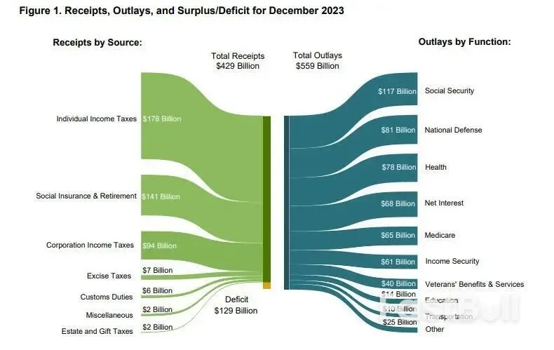 美联储急救美债,全球最大庞氏骗局有崩溃的风险?_3 美联储急救美债,全球最大庞氏骗局有崩溃的风险?_3