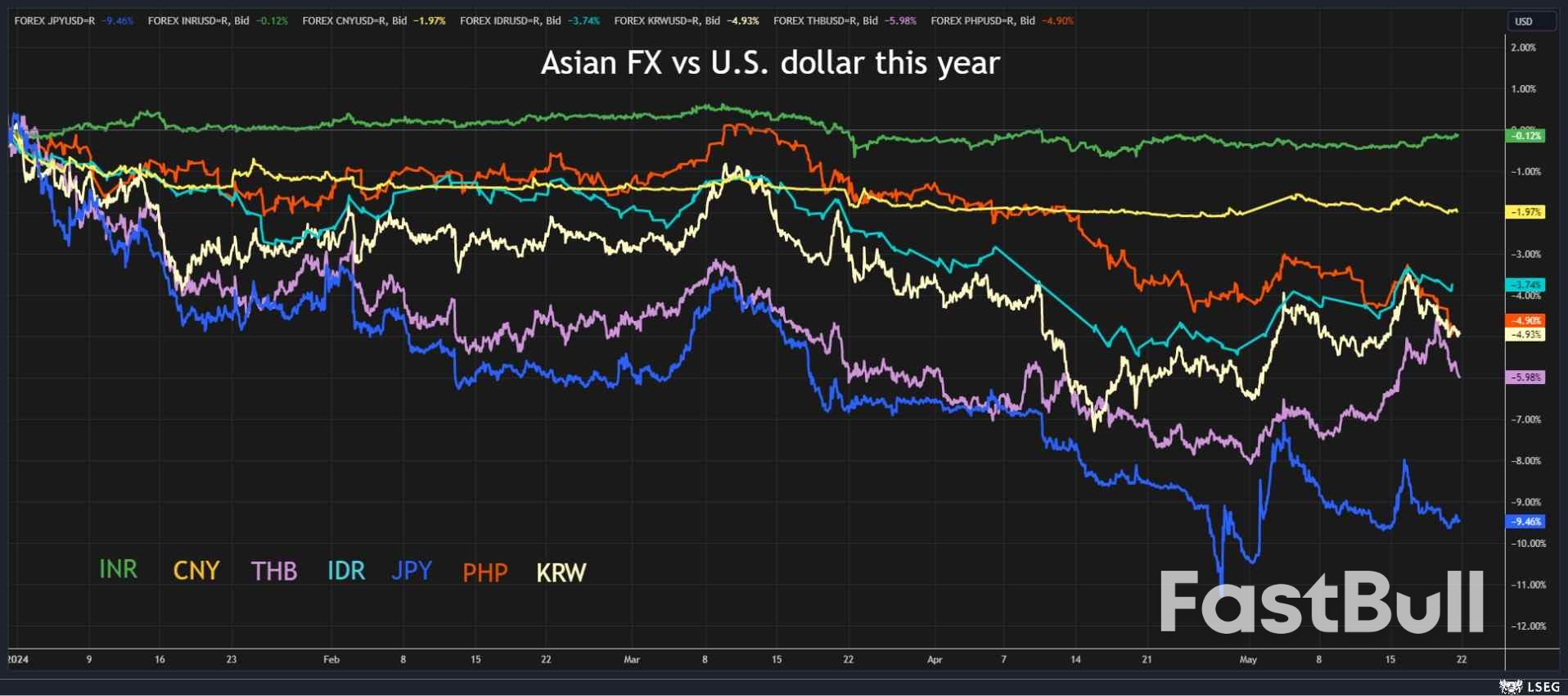 New Zealand, Indonesia Set Rates; Nvidia Vigil Almost Over_4 New Zealand, Indonesia Set Rates; Nvidia Vigil Almost Over_4