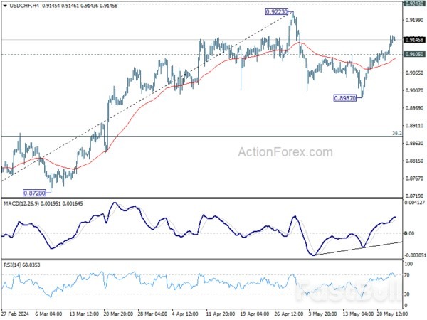 Dollar Recovers Post-Hawkish FOMC Minutes, EUR/GBP in Focus_3 Dollar Recovers Post-Hawkish FOMC Minutes, EUR/GBP in Focus_3