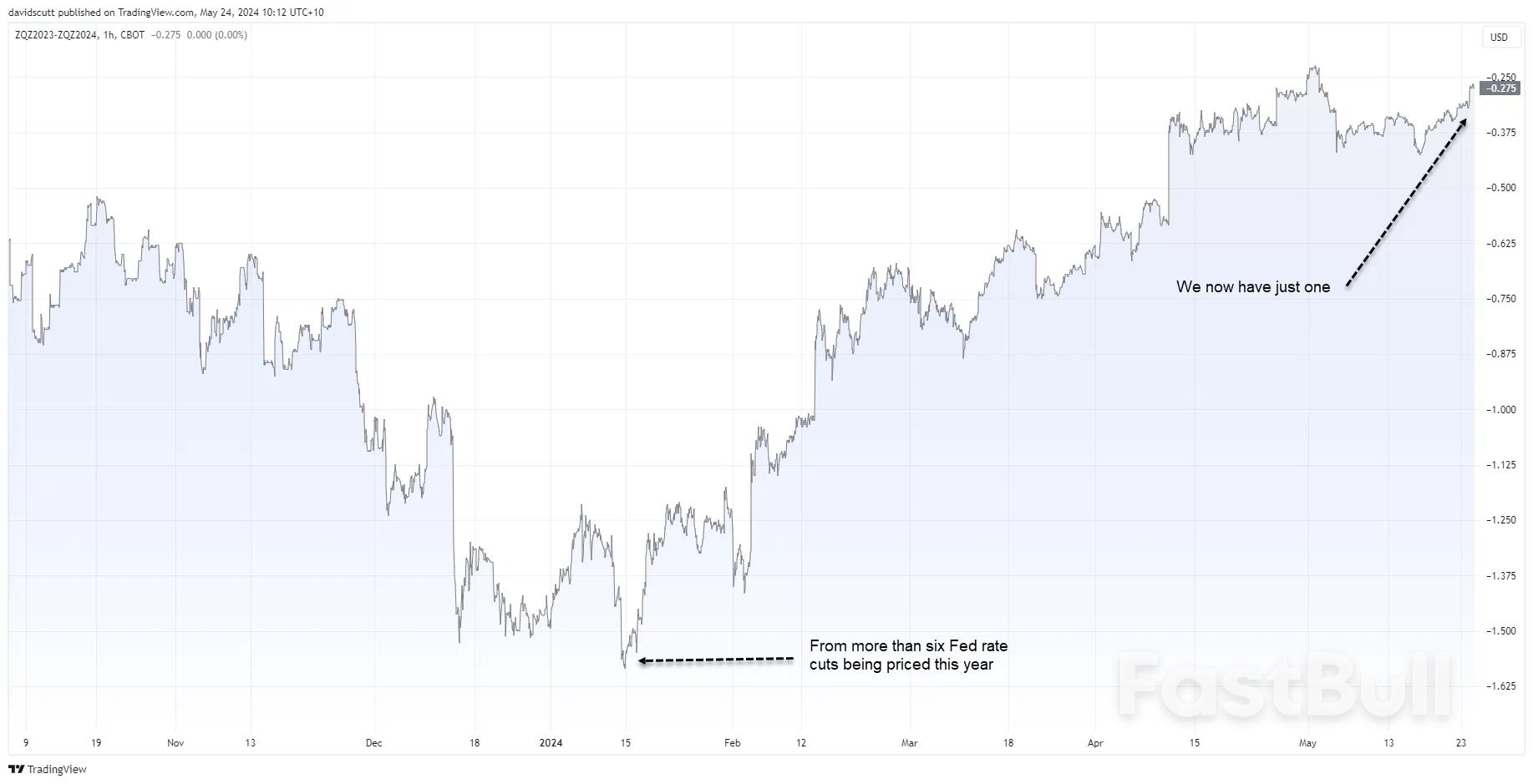 USD/JPY: Tekanan Disinflasi Jepang Menimbulkan Keraguan terhadap Kenaikan BoJ di Masa Depan_2 USD/JPY: Japanese Disinflationary Pressures Build Casting Doubt over Future BOJ Hikes_2