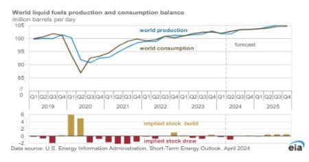 Why The IEA Is Wrong About Peak Oil Demand_2 Why The IEA Is Wrong About Peak Oil Demand_2