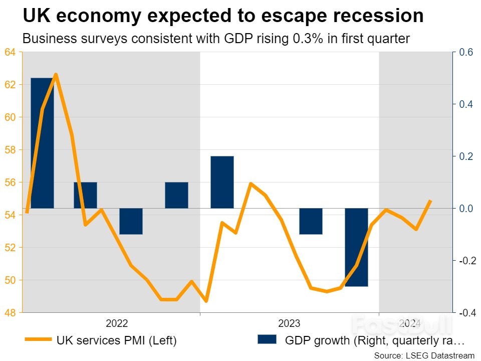 BoE and RBA Decisions Headline a Calm Week_1 BoE and RBA Decisions Headline a Calm Week_1