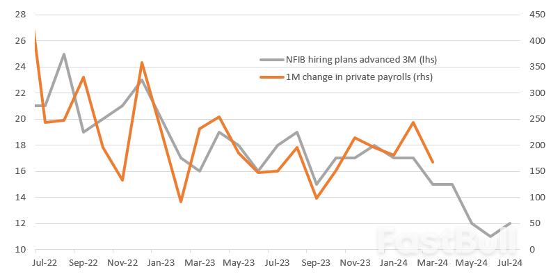 Weaker US Job Numbers Boost Expectations of a September Rate Cut_2 Weaker US Job Numbers Boost Expectations of a September Rate Cut_2