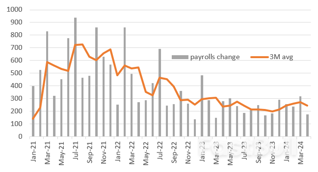 Weaker US Job Numbers Boost Expectations of a September Rate Cut_1 Weaker US Job Numbers Boost Expectations of a September Rate Cut_1